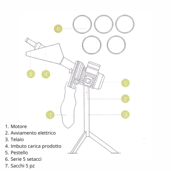 Pflanzenbrechermühle
