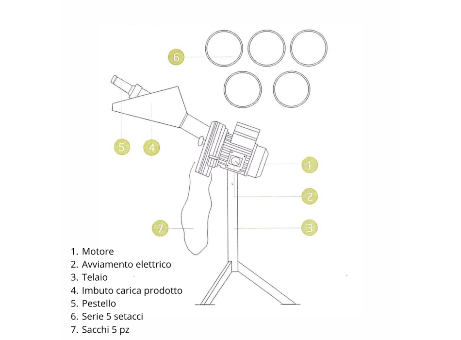 Pflanzenbrechermühle